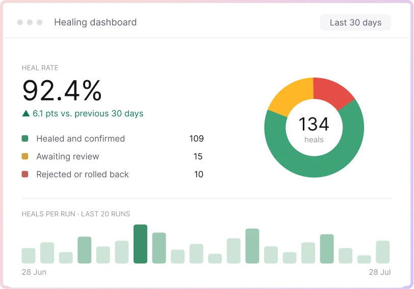 Healing Dashboards & Audit Logs Healing Dashboards & Audit Logs