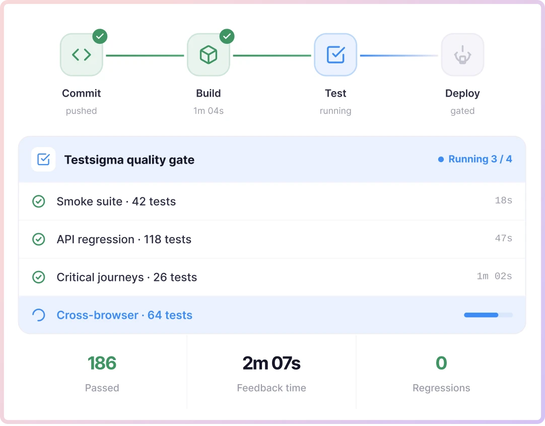 Test continuously with instant feedback Test continuously with instant feedback