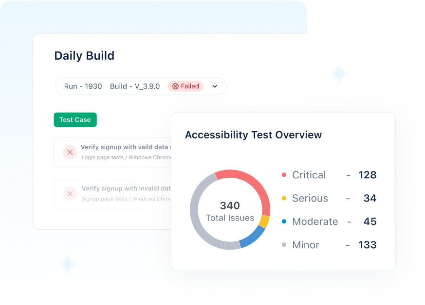 Performance analytics with built-in reports