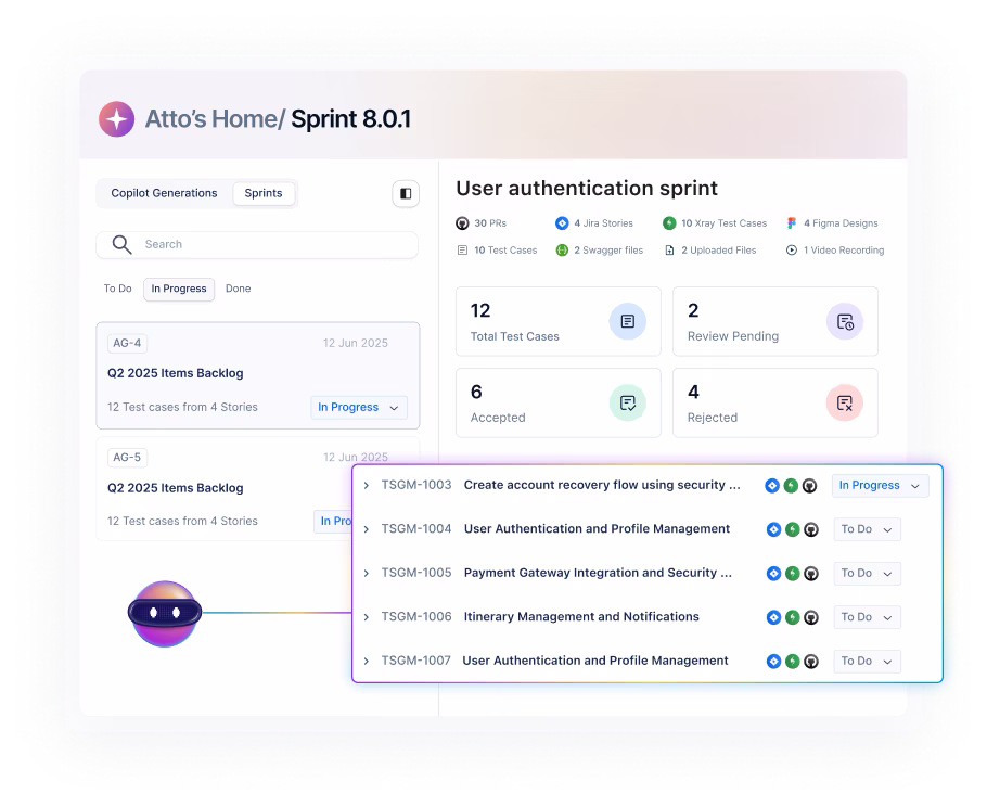 Plan the right tests before the sprint begins