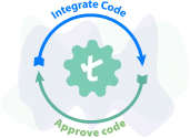 Process Of Continuous Integration Process Of Continuous Integration
