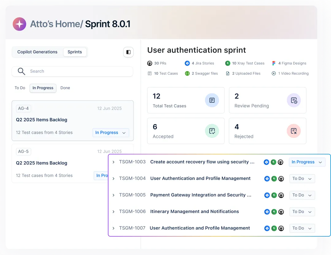 Plan the right tests before the sprint begins