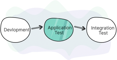 Continuous Integration In DevOps Continuous Integration In DevOps