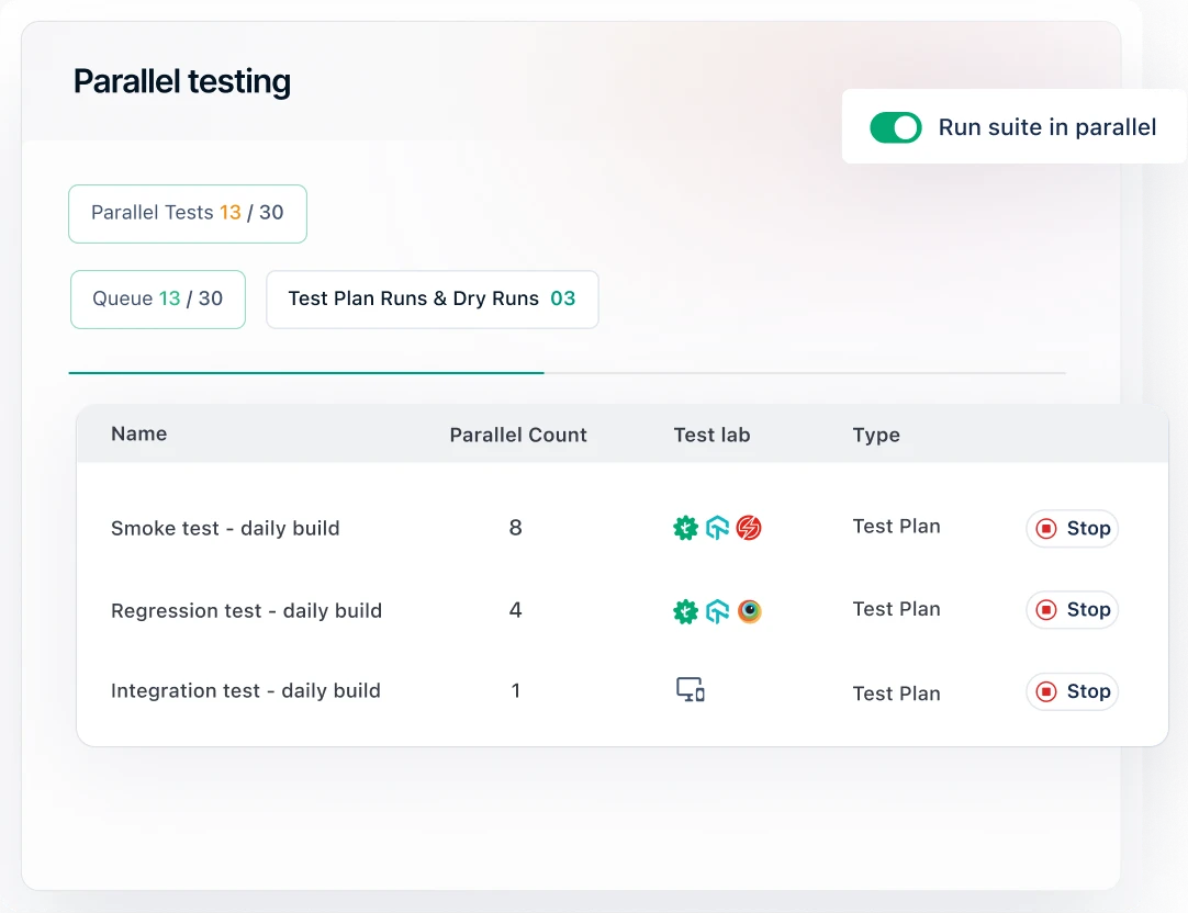 Shorten feedback loops with continuous testing