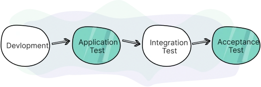 Continuous Delivery In DevOps Continuous Delivery In DevOps
