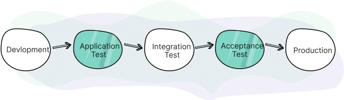 Continuous Delivery In DevOps Continuous Delivery In DevOps