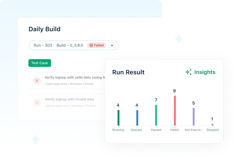 Built-in reporting and dashboard