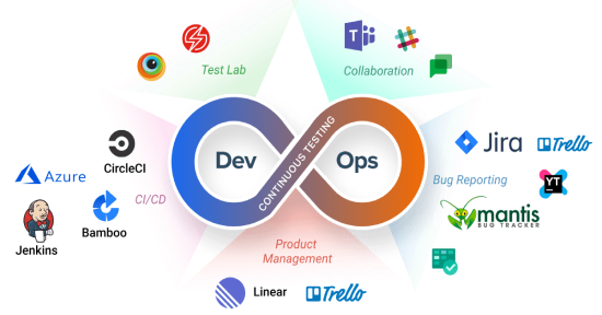 Testsigma integration