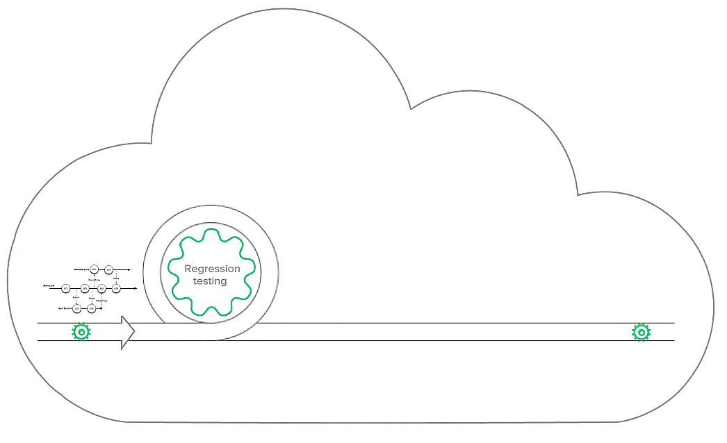 regression-testing-tool