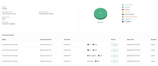 Testsigma - Analyze Test Reports