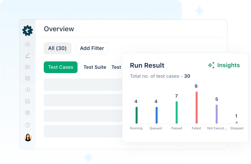 Get a quick overview with build summaries and trends