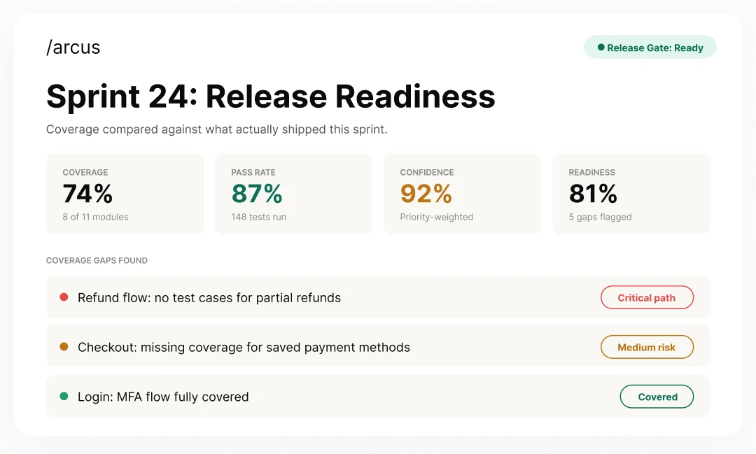 Release confidence Release confidence