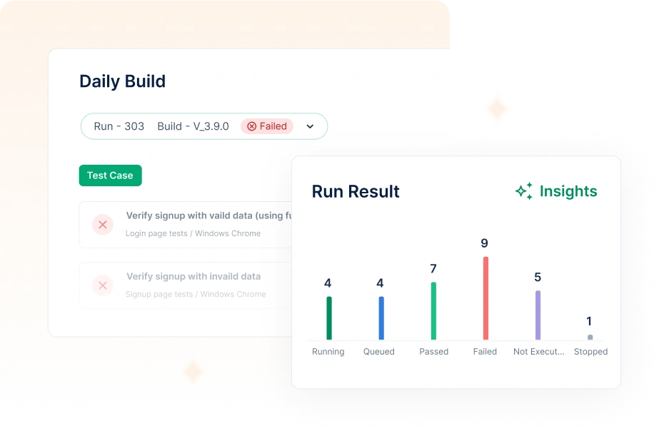 Get insights into your test performance Get insights into your test performance