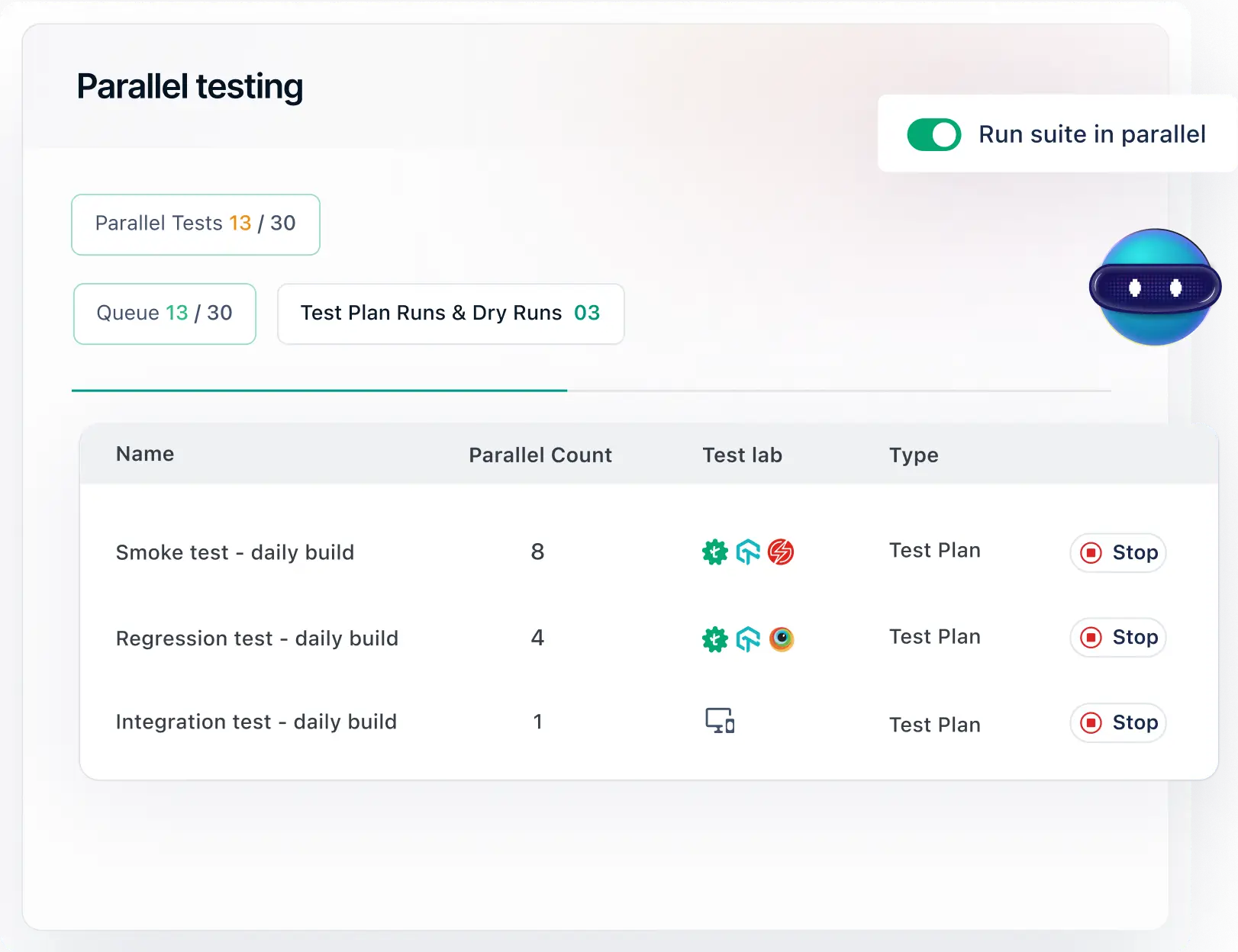 Parallel execution across scratch orgs, sandboxes, and production