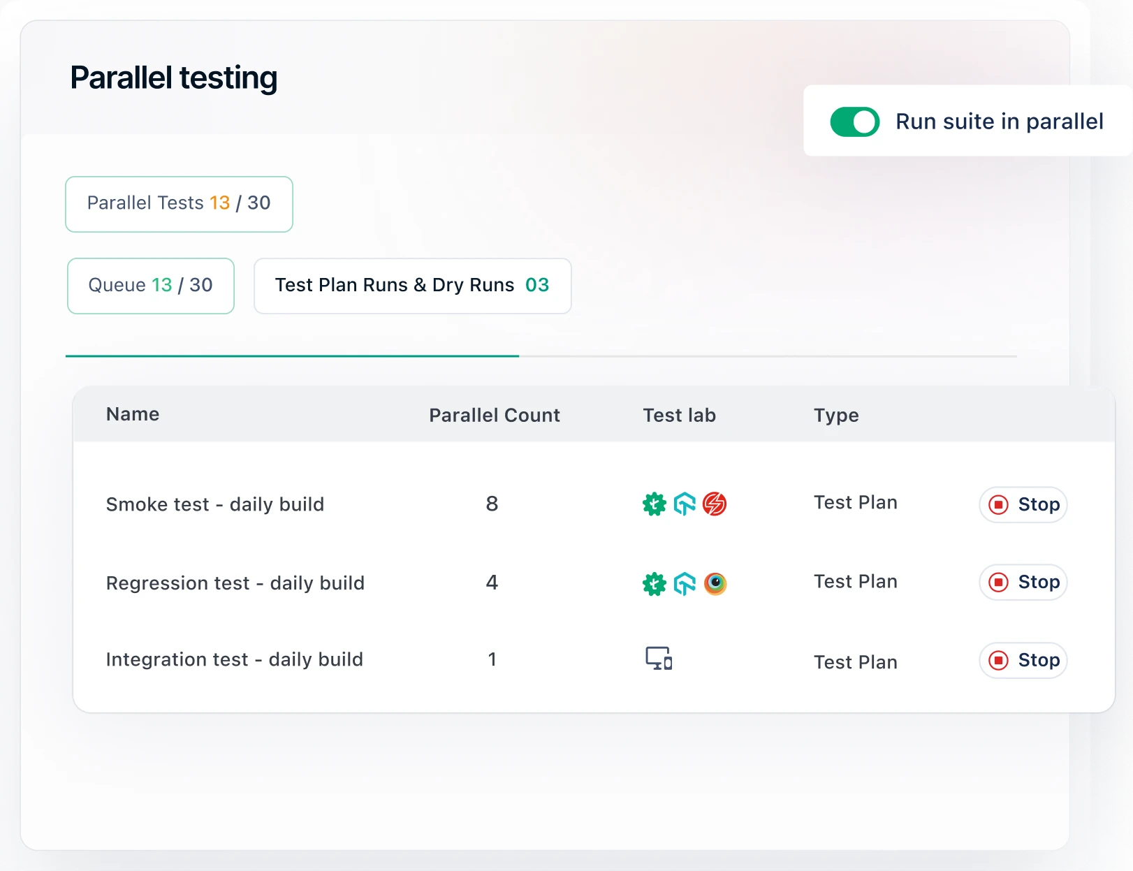 10X Faster Execution across Platforms in Parallel 10X Faster Execution across Platforms in Parallel