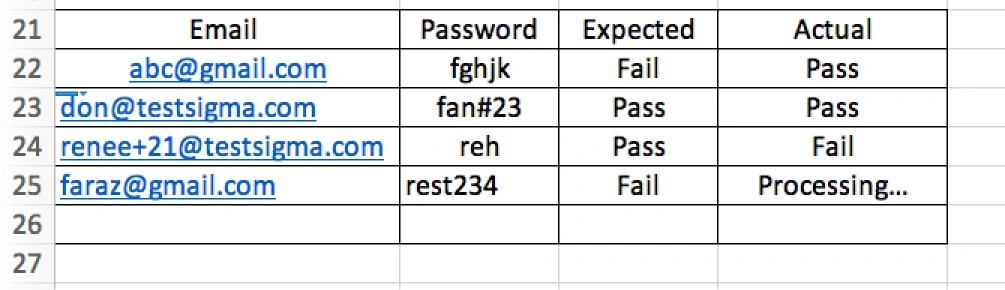 Codeless Testing Benefits Codeless Testing Benefits