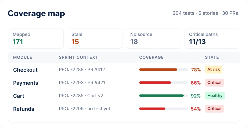 Coverage gets mapped Coverage gets mapped