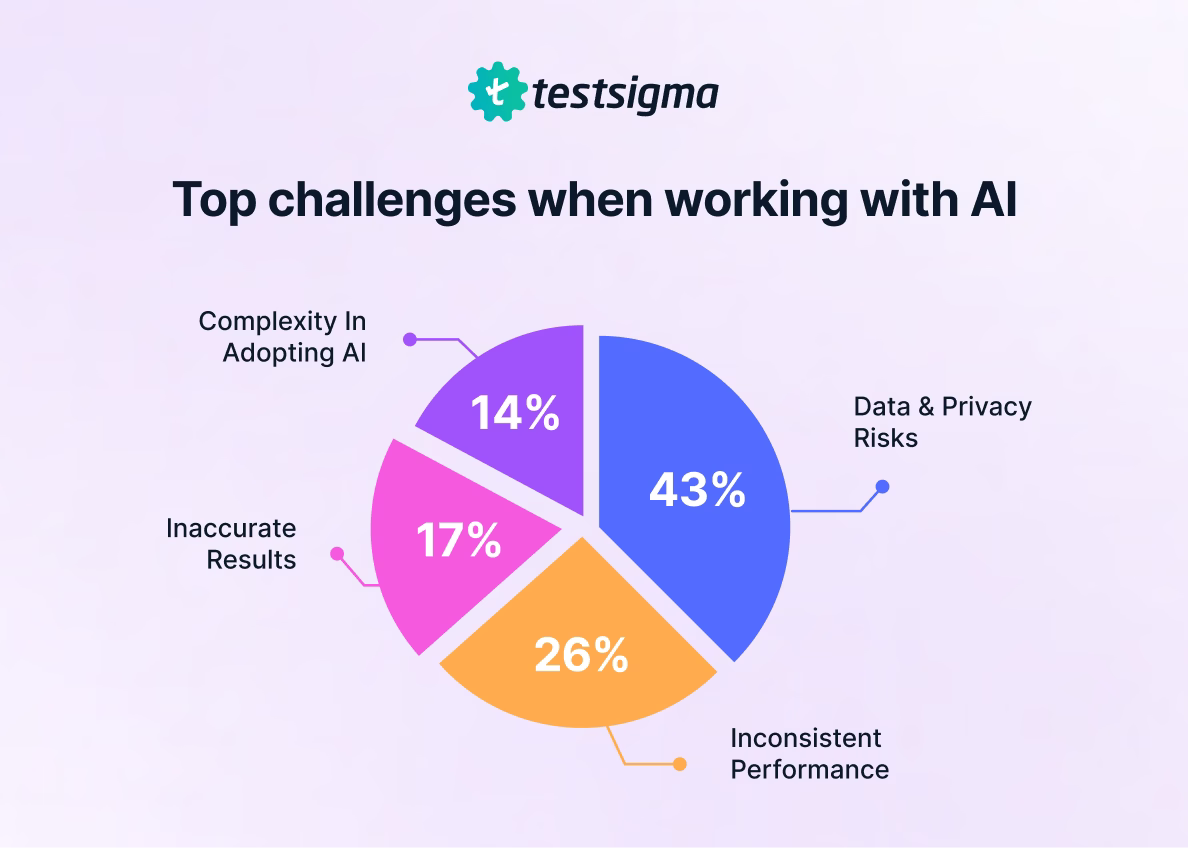 Survey Findings at a Glance Survey Findings at a Glance