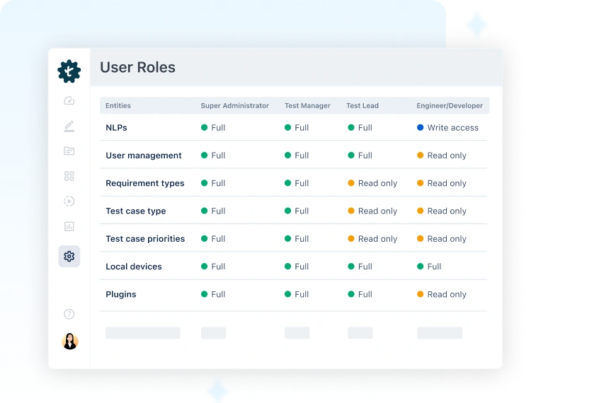 Granular User Access Control