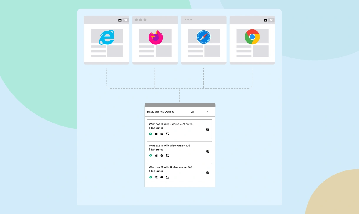 Automated Cross-Browser Testing Automated Cross-Browser Testing