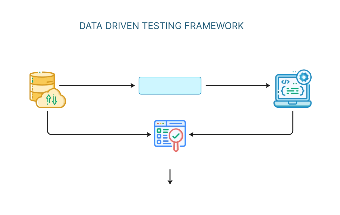 Typical Data-Driven Testing Framework