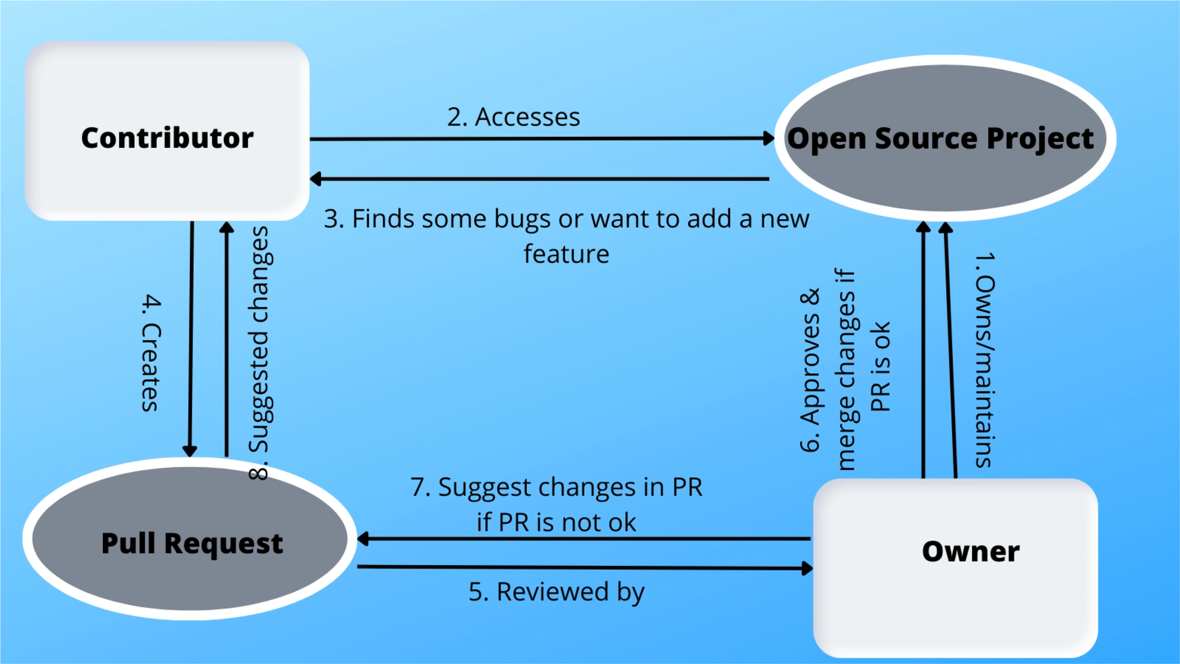 open source project open source project