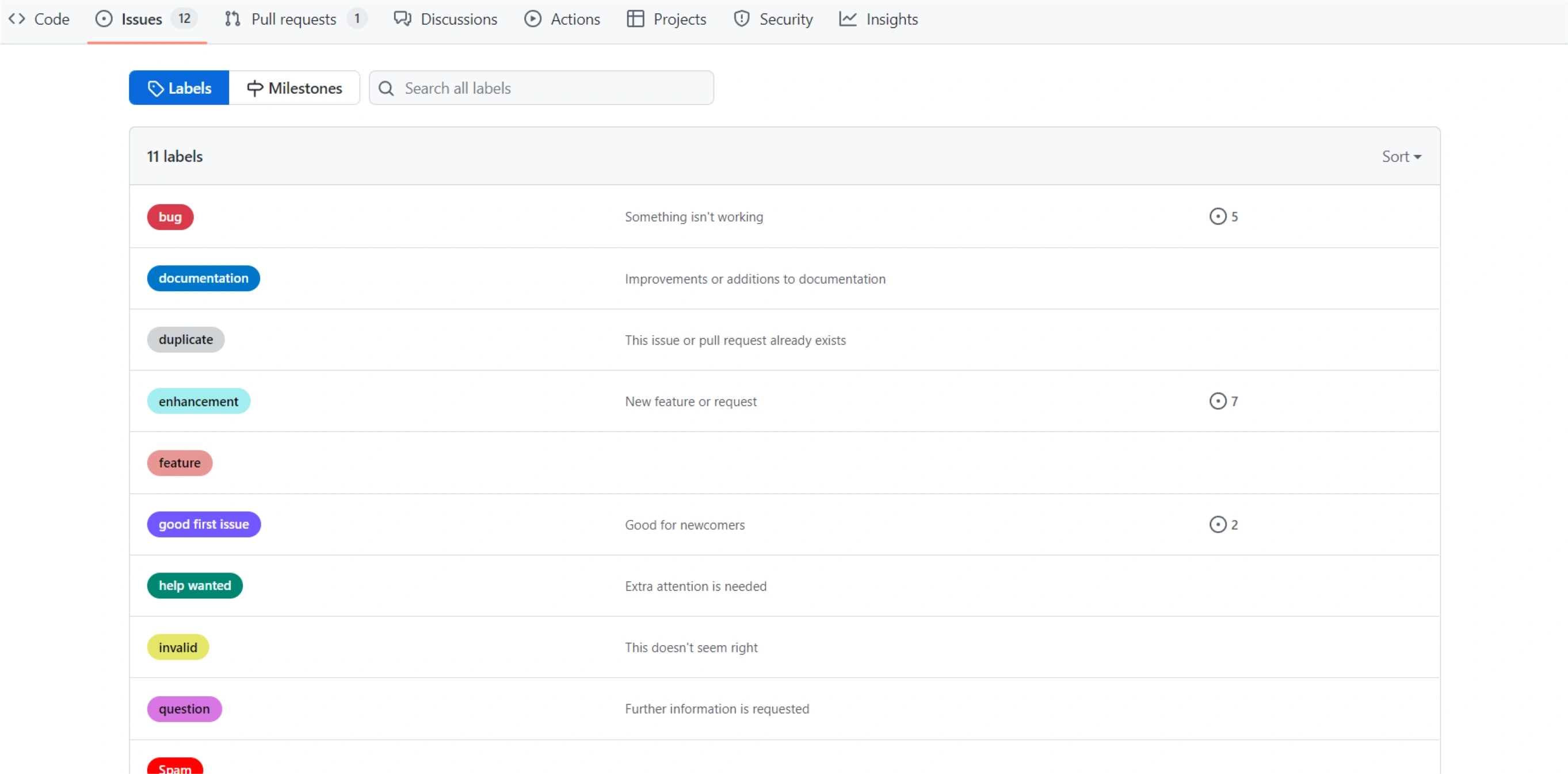 testsigma repository labels