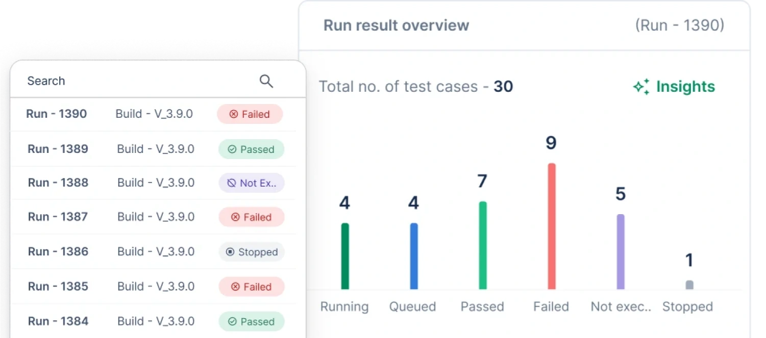 Comprehensive test insights