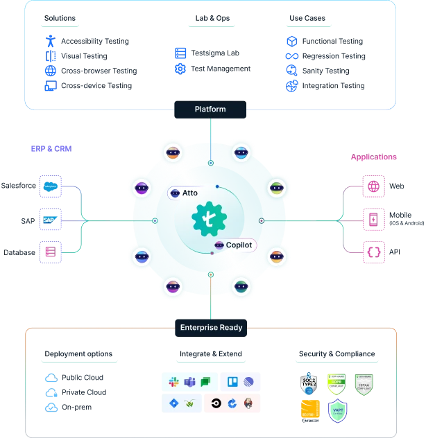 The Testsigma Platform Powered by Autonomous AI Agents