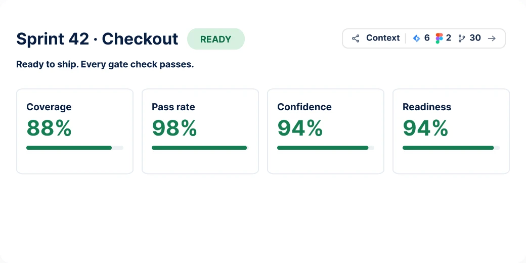 The score comes in The score comes in