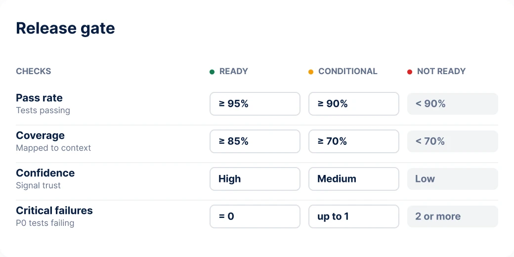 Checked against your thresholds Checked against your thresholds