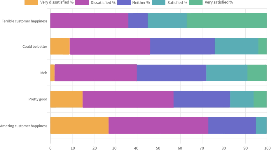 Customer Satisfaction