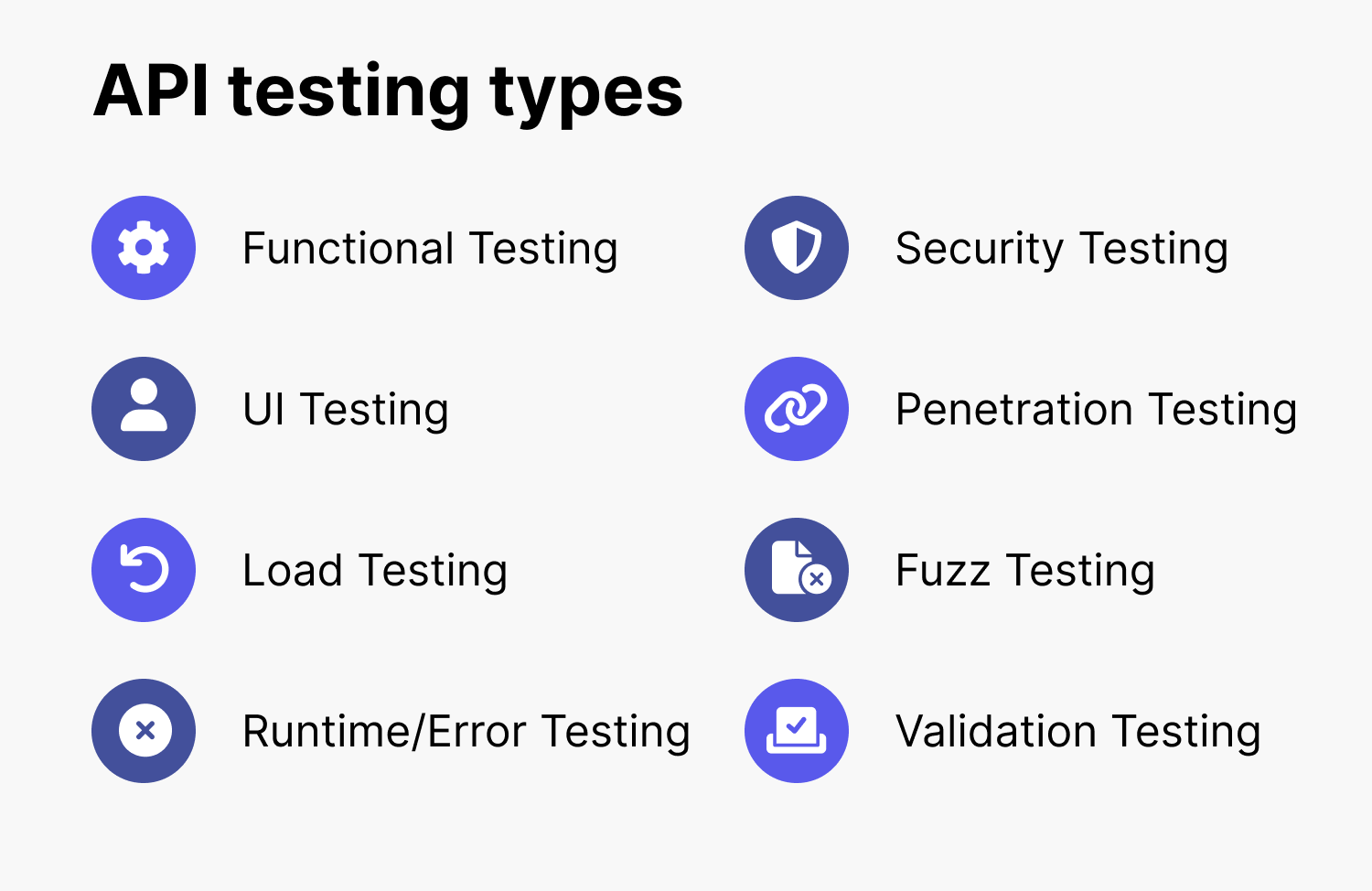 Types of API Testing