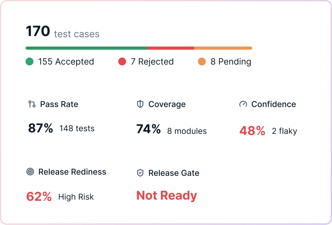 Your backend counts toward coverage